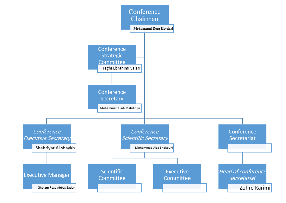 Conference_Chart